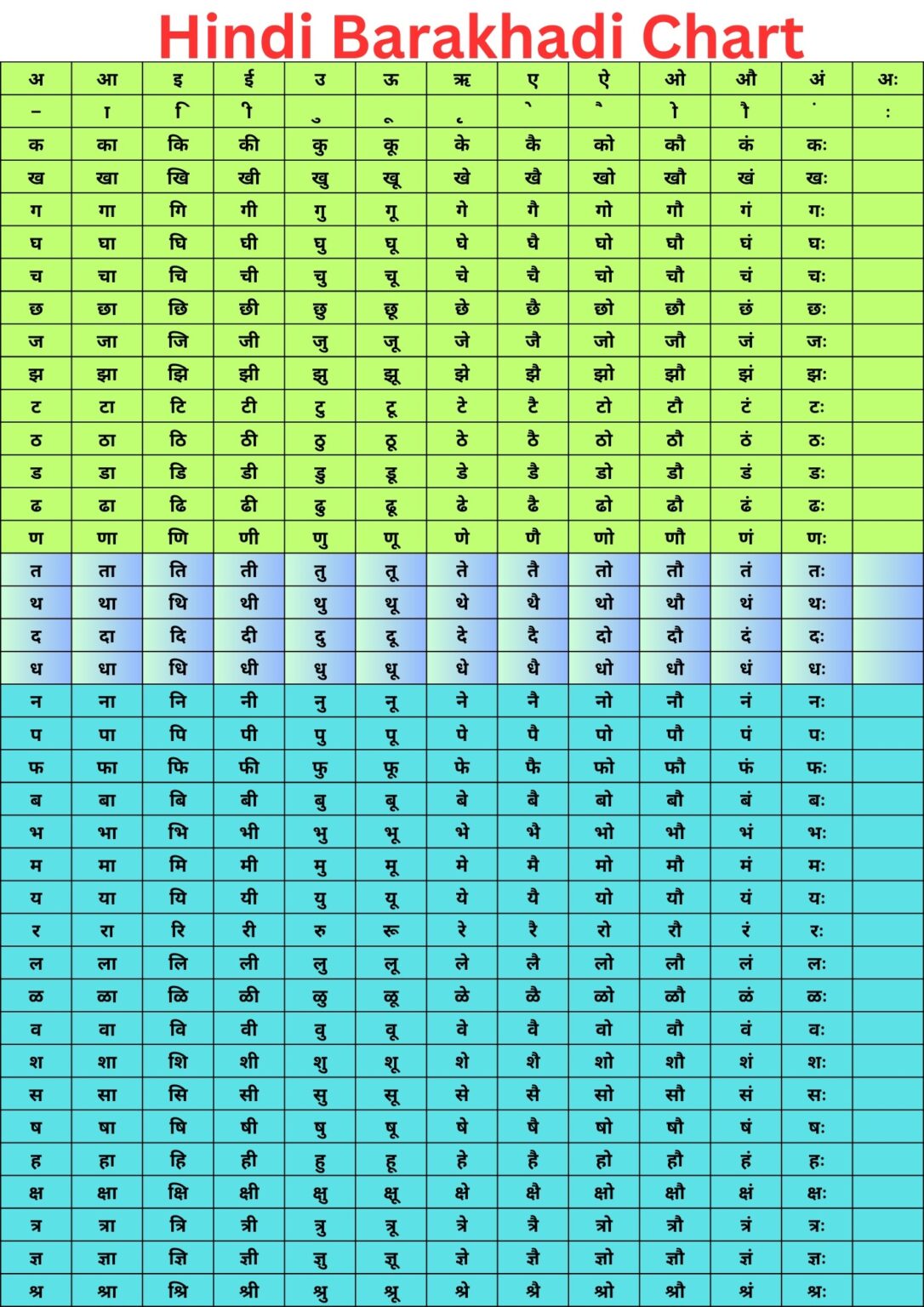 Area Chart Hindi 