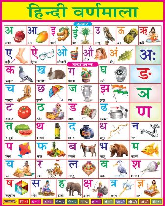 Hindi Barakhadi | हिंदी बारहखड़ी को सीखने का सबसे आसान तरीका Free में (Chart + PDF + Worksheets+ 492 Barakhadi)