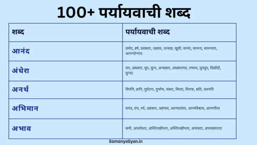 100+ Paryayvachi Shabd in Hindi